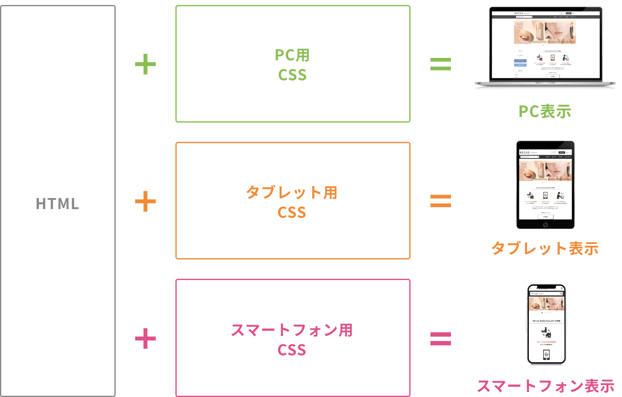 対応したCSSに切り替え